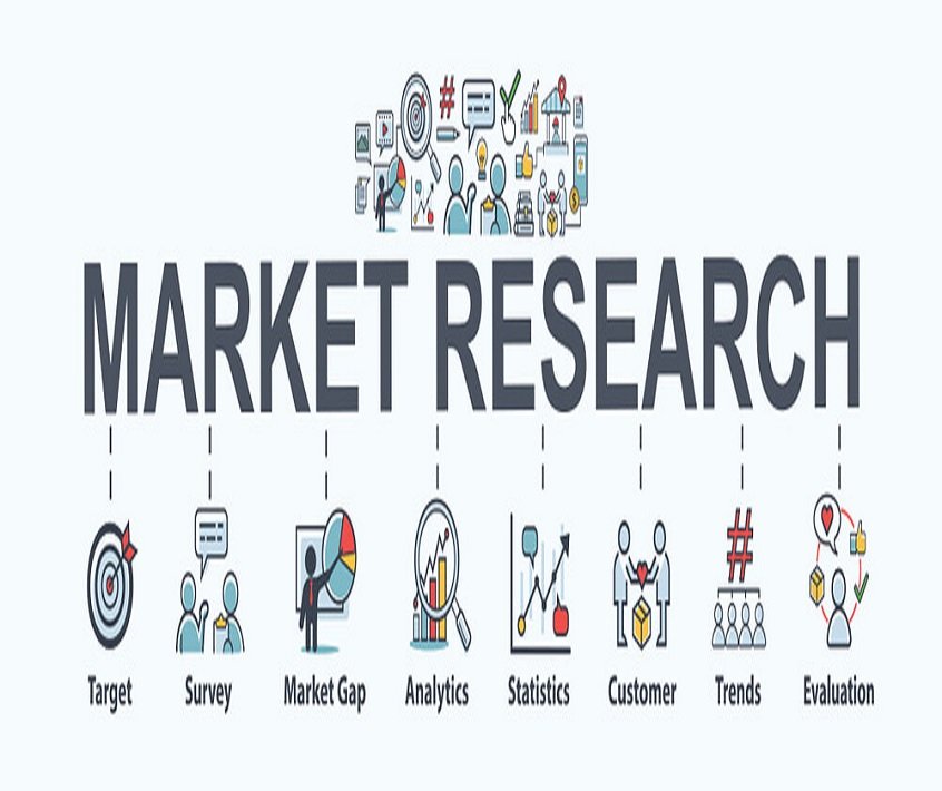 Market Research & Industry Insights